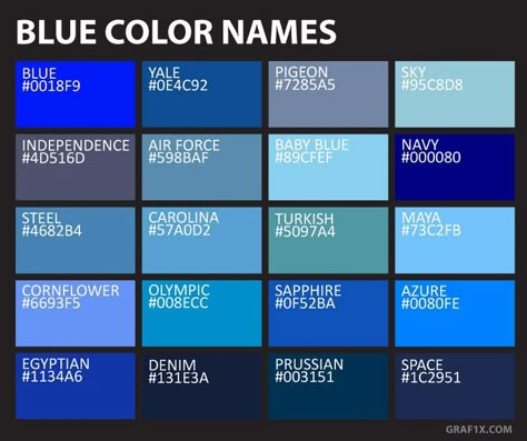 20 shades of blue on chart with names and hex codes listed. Aesthetic Blue Color, Blue Color Hex, Blue Hex Code, Green Color Names, Crazy Names, Color Knowledge, Color Mixing Chart, Graphisches Design, Color Meanings