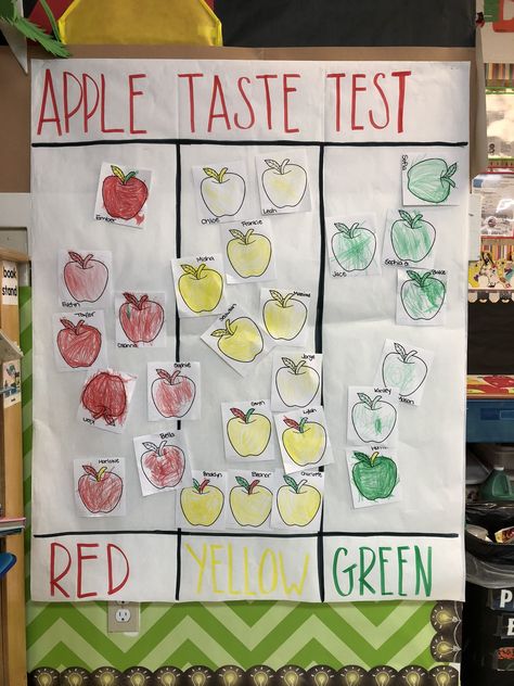 Apple taste test for the letter A! #apples #applecraft #craft #preschool #lettera #classroomdecor #fallcrafts Apples Activity Preschool, Apple Classroom Transformation, Apples Preschool Craft, Learning About Apples Preschool, Apple Art Ideas For Preschoolers, Apple Chart Preschool, Apples Week Preschool, Apple Orchard Craft, Apple Theme Art Preschool