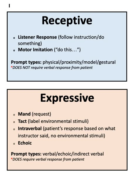 Rbt Session Notes Examples, Aba Masters Degree, Aba Terms, Aba Terms And Definitions, Bcba Exam Prep, Rbt Exam Study Guide, Aba Training, Applied Behavior Analysis Training, Bcaba Exam