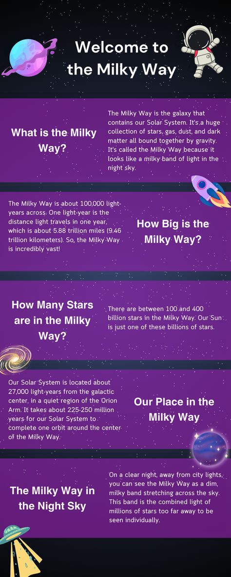 Embark on a journey through the cosmos with us! 🌌✨ Discover fascinating facts about galaxies, stars, and the mysteries of space. #SpaceExploration #GalacticWonders#milkywaygalaxy#galaxy#scienceforkids#spacejourney#cosmos##CosmicJourney#Infographicposter Types Of Galaxies, Galaxy Facts, 8th Grade Science, Space Facts, Class Decor, Basic Knowledge, Milky Way Galaxy, Galaxies Stars, Fascinating Facts