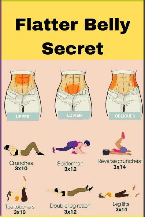 Exercises For Flat Belly And Small Waist, Flatter Belly In One Week, 1 Month Workout Plan Flat Belly, Smaller Stomach Workout Flat Belly, Belly Toner Workouts, Above Belly Button Exercises, Target Belly Fat Exercise, Standing Flat Stomach Workout, Small Waist Flat Belly Workout