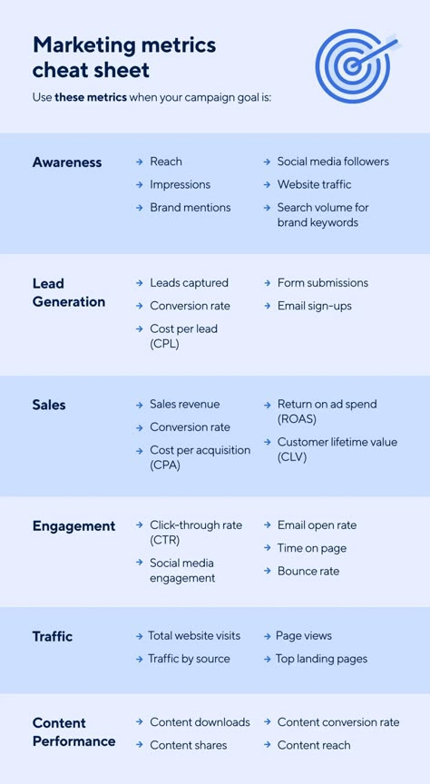 How to Measure Marketing Campaign Effectiveness | Smartsheet B2b Digital Marketing Strategy, B2b Campaign Ideas, Business Campaign Ideas, Kpi Social Media, Best Marketing Strategies, How To Create A Marketing Strategy, Marketing Mailer Ideas, Marketing Campaign Template, Digital Marketing Packages