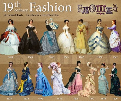 Historical Accuracy Reincarnated — 19th Century Fashion Source Fashion History Timeline, Era Victoria, Decades Fashion, Fashion Through The Decades, Costume Carnaval, Victorian Era Fashion, Fashion Timeline, 1880s Fashion, 1800s Fashion