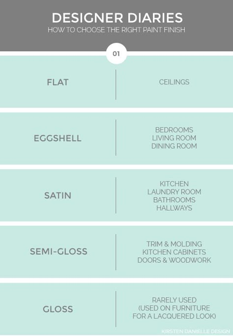 how-to-choose-the-right-paint-finish1 Revere Pewter, Pintura Exterior, Real Estat, Nate Berkus, Interior Paint Colors, Paint Finish, The Design Files, Painting Tips, Interior Design Tips