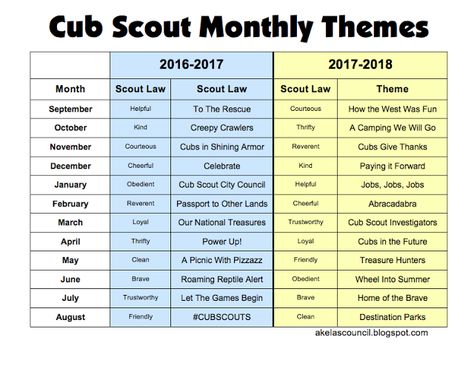 Cub Scout Monthly Themes 2015 - 2016, 2016 - 2017 and Pack Meeting plans for every month's themes!!  PLUS links to each of the monthly themes off the BSA Website! Cub Scout Games, Boy Scout Activities, Beaver Scouts, Cub Scouts Wolf, Cub Scouts Bear, Tiger Scouts, Cub Scout Crafts, Cub Scouts Tiger, Wolf Scouts