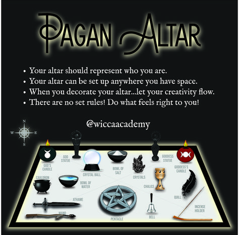 Pagan Altar Ideas, Spiritual Altar Ideas, Witchcraft Protection, Pagan Alter, Wiccan Alter, Alter Ideas, Spiritual Altar, Wicca For Beginners, Magic Candle