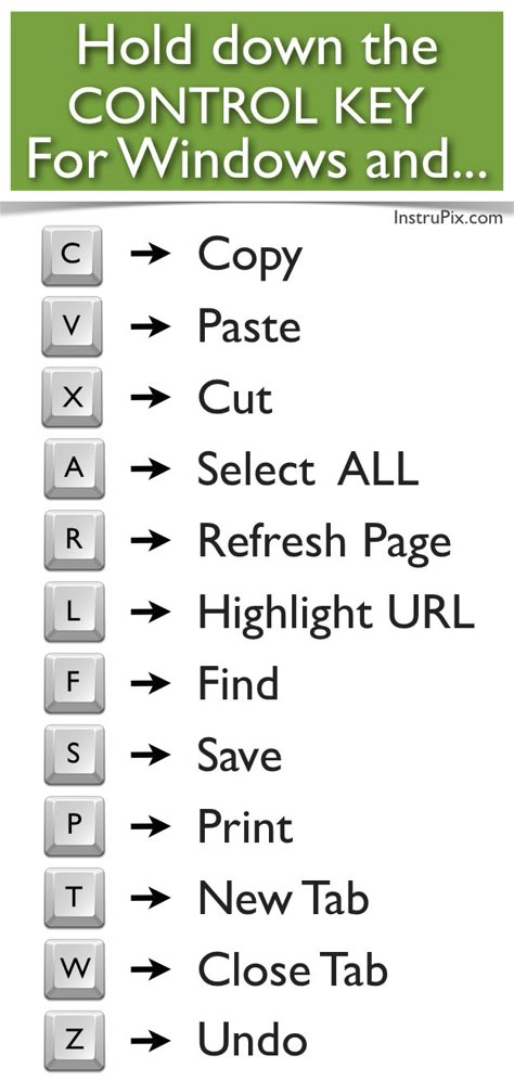 FREE PRINTABLE Keyboard shortcuts for Windows and Mac. Printable Keyboard, Word Shortcut Keys, Typing Hacks, Computer Keyboard Shortcuts, Keyboard Symbols, Keyboard Hacks, Computer Tricks, Computer Shortcut Keys, Projek Menjahit