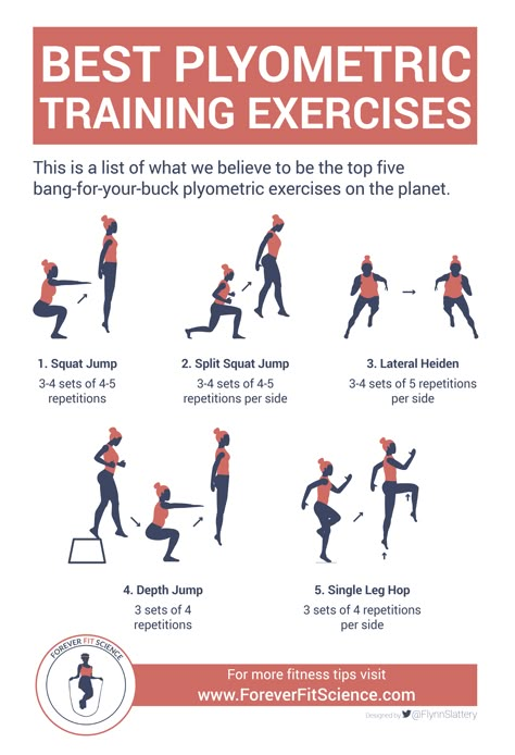 Plyometric training is one of the most potent training methods available to us when it comes to improving athletic performance. Click to read our full article! Conditioning Drills For Volleyball, Plyometrics For Sprinters, Badminton Workout, Jump Training, Volleyball Agility Workouts, Plyometric Workout For Volleyball, Crossfit Exercises, How To Jump Higher, Badminton Workout Exercise