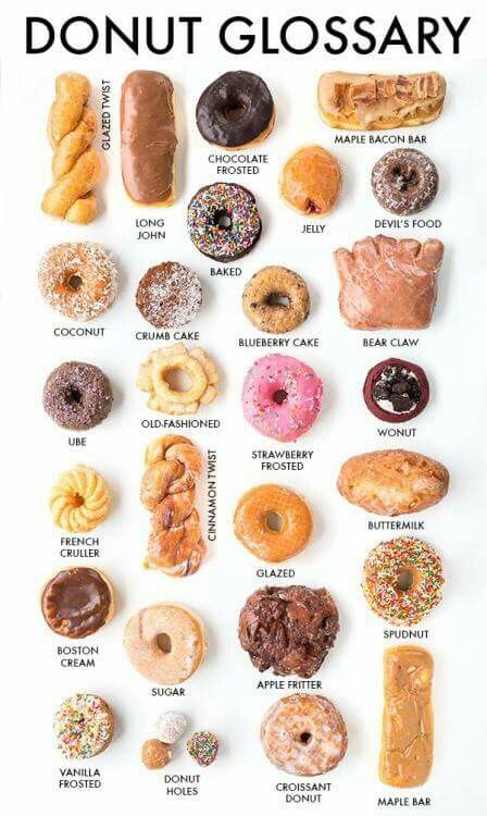 Donut names National Donut Day, Delicious Donuts, Donut Shop, Donut Recipes, Cooking And Baking, Love Food, Different Types, Baking Recipes, Oreo