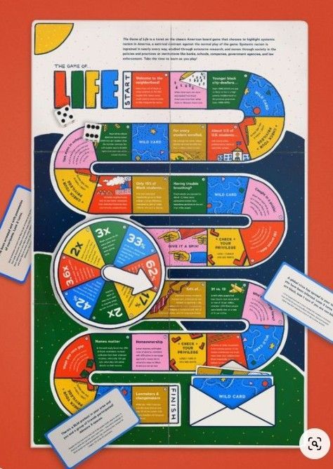 Board Game Layout, Bord Games, Interactive Infographic, Interactive Poster, Cv Original, Creative Infographic, Graphic Design Infographic, Infographic Poster, Board Game Design