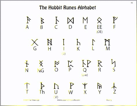 Hobbit Runes Worksheet Ancient Alphabets Letters, Elfish Alphabet, Hobbit Language, Hobbit Symbols, Dwarven Alphabet, Tolkien Alphabet, Hobbit Lettering, Hobbit Alphabet, Tolkien Runes