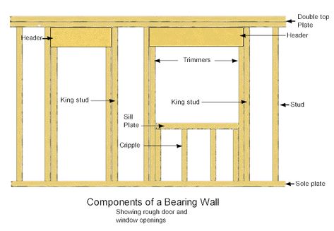 Basic House Framing Terms You Need to Know - Zeeland Lumber Wall Framing, Framing Construction, Property Ideas, Wood Frame Construction, Carpentry Diy, Storage Sheds, Casa Container, Diy Shed, Building A Shed