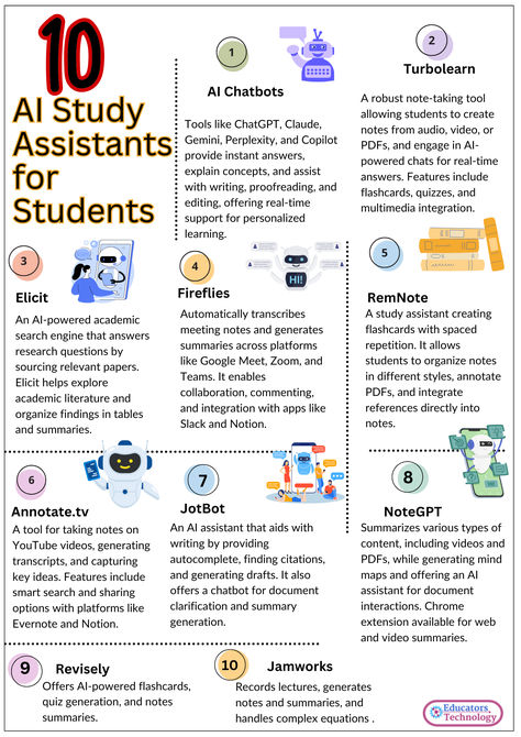 Here are some of our top AI study assistants for students! 
From chatbots like ChatGPT to note-taking tools like Turbolearn, and research assistants like Elicit—these AI tools will supercharge your learning, streamline research, and help you stay organized.
#EdTech #AI #StudentSuccess #LearningTools Students Websites, Study Apps For Students, Useful Websites For Students, Free Learning Websites, Computer Study, Tech Education, Study Process, Free Online Education, College Resources