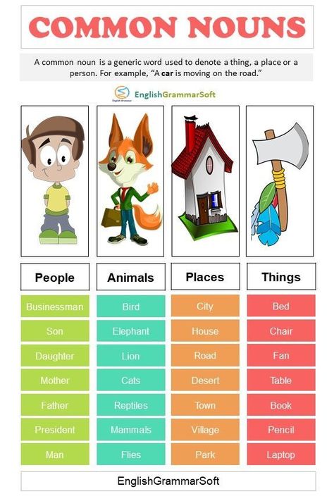 Common Nouns (Definition, Examples, List and Exercise) A common noun is a generic word used to denote a thing, a place or a person. #commonnoun Common Nouns Activities, Noun Grammar, Noun Examples, Nouns For Kids, Common Nouns Worksheet, Common Noun, Learn To Read English, Nouns Grammar, Person Place Thing