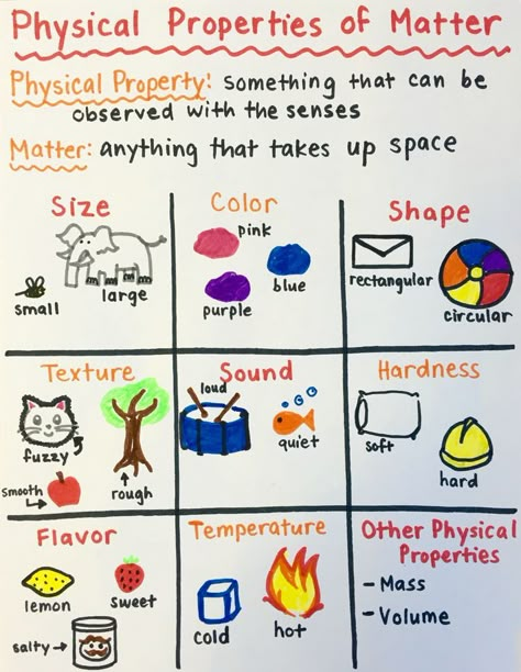 Physical properties of matter (3rd grade) #matter #stem #science Properties Of Matter Worksheet, Matter Anchor Chart, Worksheet 3rd Grade, Physical Properties Of Matter, Science Matter, Classroom Motivation, Teacher Science, Science Anchor Charts, Matter Worksheets