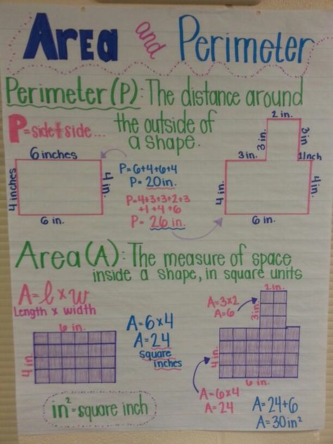 Area and perimeter anchor chart Area Anchor Chart, Area Perimeter, Math Charts, Classroom Anchor Charts, Math Anchor Charts, Math Measurement, Area And Perimeter, Math Notes, Fourth Grade Math