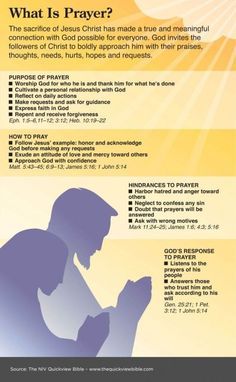 The Quick View Bible » What is Prayer? by Desean Nelson Verses About Prayer, Pray For Our Nation, Bible Verses About Prayer, National Day Of Prayer, Quick View Bible, What Is Prayer, Character Of God, Prayer To God, John 17