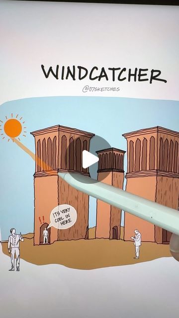 Windproof House, Windcatcher Architecture, Natural Ventilation Architecture, Passive Cooling Architecture, Wind Catcher Architecture, Bioclimatic Architecture, House Ventilation, Design Sustainability, Passive Cooling