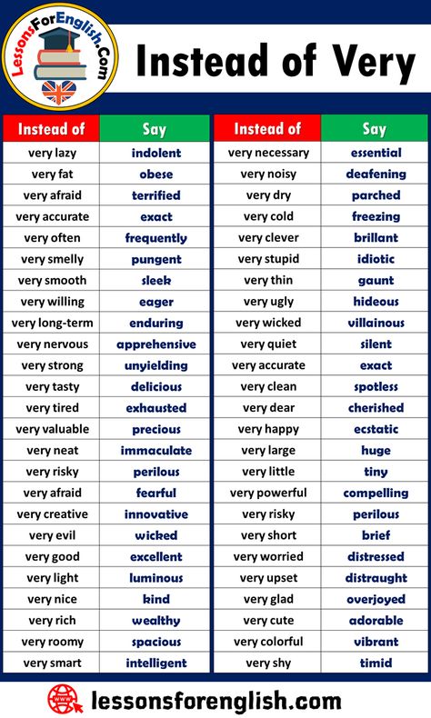 In English, "very" is used extensively as an adverb to emphasize that something is of a high degree or intensity. However, there are many single words that can be used to say the same thing more effectively. Words To Use Instead, English Learning Spoken, English Dictionary, Excel Tips, Essay Writing Skills, Descriptive Words, English Vocab, Interesting English Words, Good Vocabulary Words