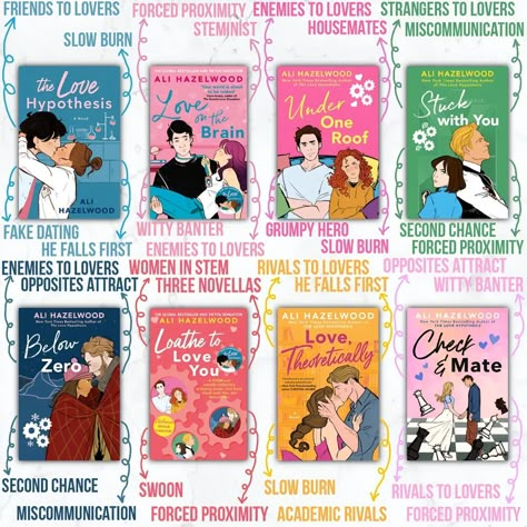 What is your favorite book from Ali Hazelwood? . THE LOVE HYPOTHESIS . LOVE ON THE BRAIN . LOATHE TO LOVE YOU . LOVE THEORETICALLY . CHECK AND MATE . . . . . . . . . . . . . #thelovehypothesis #loveonthebrain #underoneroof #stuckwithyou #belowzero #loathetoloveyou #lovetheoretically #checkandmate #alihazelwood #romance #romancebooks #romancebookstagram #stem #forcedproximity #enemiestolovers #rivalstolovers #slowburn #friendstolovers #grumpysunshineour favorite book from Ali Hazelwood? Check And Mate, Ali Hazelwood Books, Babysitters Club Books, Love Theoretically, Best Books For Teens, Book Tropes, Love On The Brain, The Love Hypothesis, Love Hypothesis