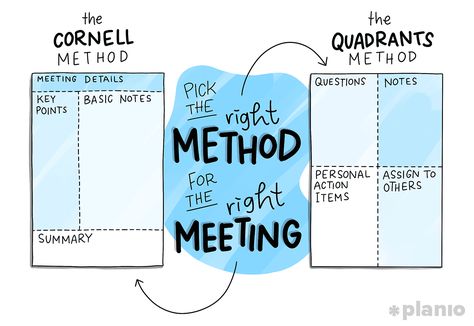 How to Write Better Meeting Notes in 5 Steps (With Free Meeting Notes Template!) | Planio Note Taking Template, How To Write Better, Meeting Notes Template, Effective Meetings, Work Hack, Write Better, Leadership Management, Meeting Notes, Business Leadership