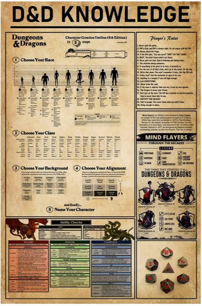 DnD D&D Knowledge Dungeons and Dragons welcome to our home roll for initiative - Print Poster Wall Art Home Decor Nature Gaming Room, D&d Christmas, Dnd Puzzles Ideas, Dnd Puzzles, Dungeons And Dragons Rules, Dnd Character Sheet, D And D, Dm Screen, Toy Storage Solutions