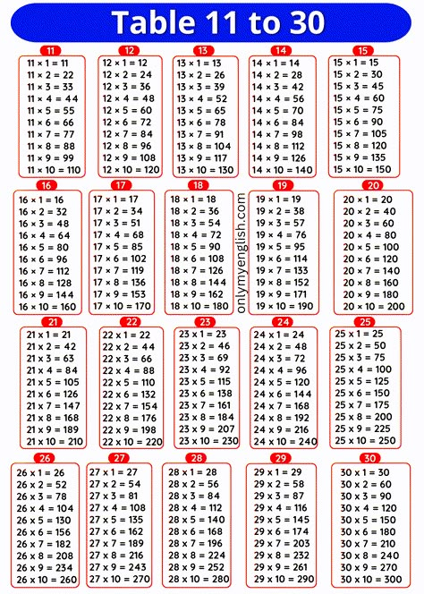 Maths Tables 1 To 20, Multiplication Table 1-20, Multiplication Table 1 To 100, Table 1 To 20, Times Table Chart, Math Signs, Math Tables, Rows And Columns, Multiplication Tables