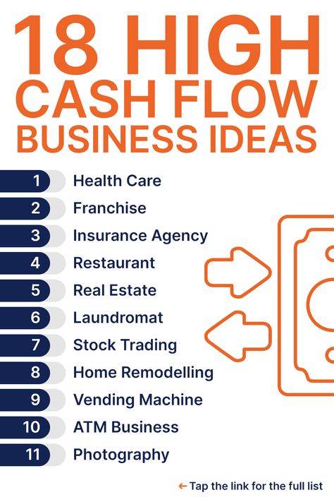 If you're looking a business idea with low capital entry but huge profit potential, here are easy and simple business Idea with low investments. #cashcowbusinessideas Most Profitable Business Ideas, Business Mathematics, Business Llc, Atm Business, Easy Business Ideas, Top Business Ideas, Low Cost Business, Money Lending, Startup Ideas