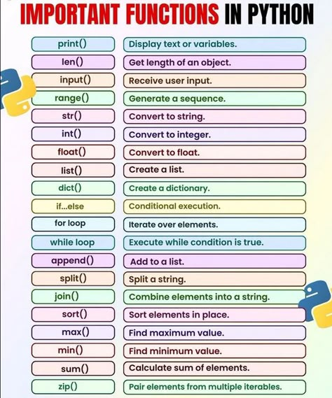 Python For Data Analysis, Python List Methods, Help Desk Tech Support, Simple Python Code, How To Learn Python, Python For Data Science, Python Basics For Beginners, Python Code Examples, Python Projects Ideas