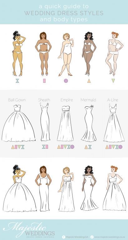 Wedding Dress Styles Guide, Types Of Wedding Gowns, Choose Wedding Dress, Wedding Dress Shapes, Mexican Wedding Ideas, Dress Body Type, Fashion Infographic, Gowns Aesthetic, Wedding Dress Suit