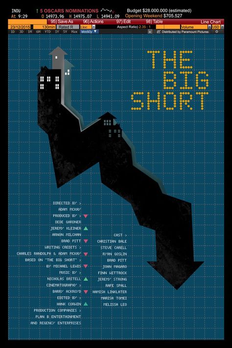 The Big Short - #alternative #movie #poster The Big Short Movie, John Magaro, Oscar Academy Awards, The Big Short, Michael Lewis, Big Shorts, Jackie Brown, Film Poster Design, Movie Poster Wall