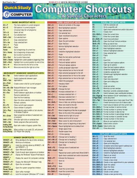 Word Shortcut Keys, Cs Go Wallpapers, Keyboard Shortcut Keys, Computer Keyboard Shortcuts, Basic Computer Programming, Ms Project, Computer Lessons, Computer Shortcut Keys, Computer Learning