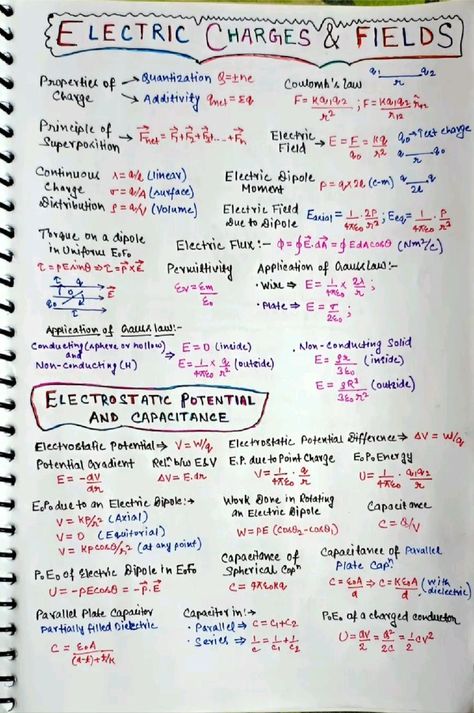 Physics Class 12 Formula, Physics Symbols, Jee Notes, Physics Class 12, Jee Physics, Physics Tricks, Notes Physics, Math Formula Sheet, Neet Physics