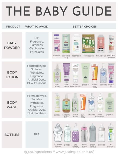 Newborn Bathroom Essentials, Newborn Bath Routine, Baby Bath Essentials, Best Baby Bath Products, Baby Bath Time Essentials, Nontoxic Baby Products, Just Ingredients, Ingredients To Avoid, Natural Yeast