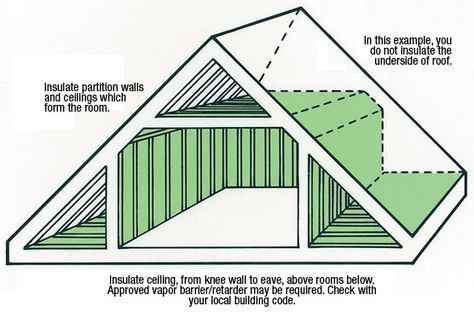 Walk Up Attic, Attic Room Ideas, Attic Nook, Attic Makeover, Garage Attic, Attic Staircase, Attic Renovation Ideas, Finished Attic, Knee Wall