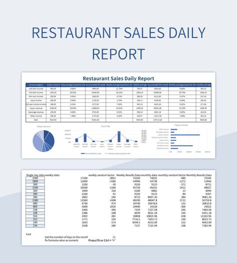 Daily Sales Report Template, Daily Report Template, Sales Report Template, 52 Week Money Saving Challenge, Sales Report, Daily Report, Money Saving Challenge, Budget Planning, Contract Template