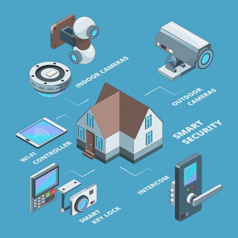 Smart Security System, Smart House Technology, House Technology, Surveillance Equipment, Smart House, Wireless Home Security Systems, Cctv Surveillance, Electrical Projects, Lord Murugan