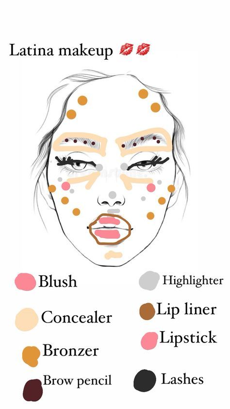 Latina Makeup Tutorial, Makeup Routine Guide, Membentuk Alis, Makeup Charts, Alat Makeup, Makeup Routines, Makeup Order, Latina Makeup, Makeup Tip