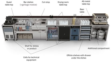 Bar Builders | Restaurant Design 360