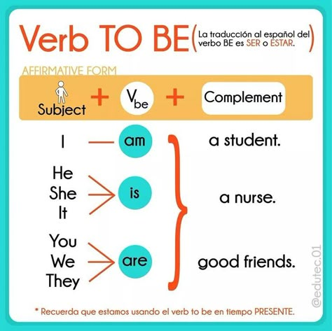 To Be Verb Grammar, Verb To Be For Kids, Verb To Be Worksheets, To Be Verbs, Be Verbs, Verbo To Be, Teach English To Kids, Verb To Be, English Grammar For Kids