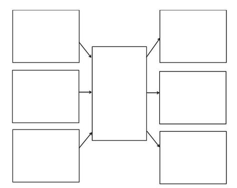 Blank Mind Map, I Think Map, Concept Map Template, Mind Map Art, Thinking Map, Graphic Organizer Template, Nclex Study Guide, Mind Map Template, Tree Map