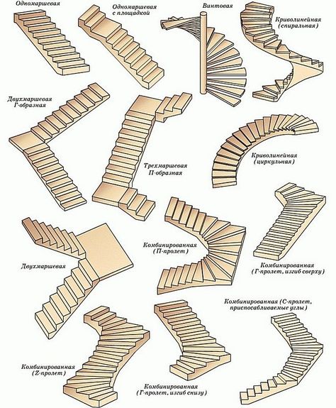 Reka Bentuk Rumah Kecil, سلالم حلزونية, Types Of Stairs, Building Stairs, Architecture Drawing Plan, Stairway Design, Construction Machines, Architecture Design Sketch, Home Stairs Design