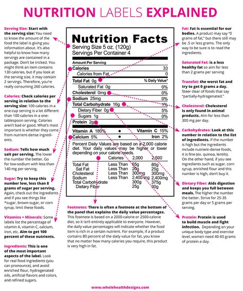 Understanding food labels can help you make healthy choices—if you know what to look for. Here's a cheat sheet to use as a guide. Read Food Labels, Reading Food Labels, Nutrition Facts Label, Simple Nutrition, Health Design, Nutrition Labels, Healthy Food Choices, Food Labels, Nutrition Information