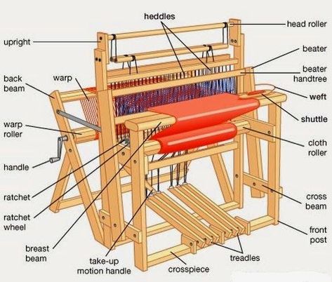 Looms Weaving, Tapestry Loom, Navajo Weaving, Weaving Machine, Rug Loom, Weaving Loom Diy, Floor Loom, Weaving Loom Projects, Rigid Heddle Weaving