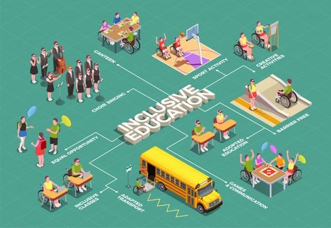 School Facilities, 3d Vector Illustration, Inclusive Education, School Icon, Education Icon, Infographic Design Template, 3d Vector, Educational Infographic, Isometric Design