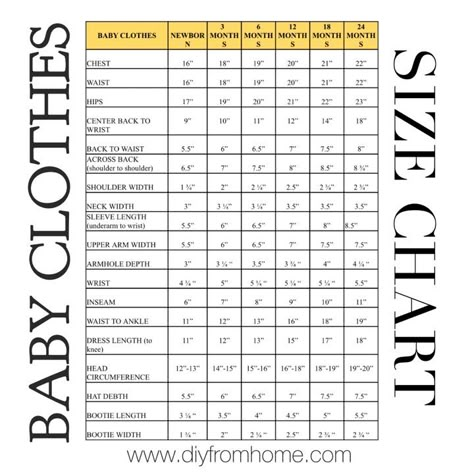 baby clothes size chart - Standard Size Chart For Kids, Kids Measurement Chart, Baby Chart, Baby Clothes Size Chart, Baby Hat Sizes, Clothes Patterns Sewing, Crochet Baby Items, Sewing Measurements, Body Measurement Chart