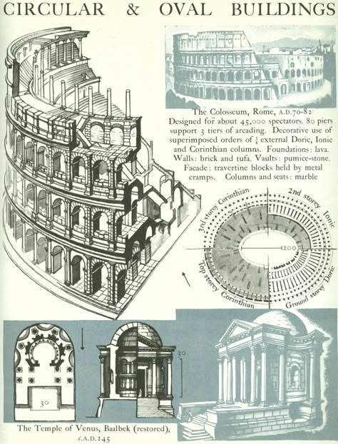 Architecture Journal, Ancient Roman Architecture, Architecture Antique, Istoria Artei, History Of Architecture, History Posters, Rome Antique, Architecture Design Drawing, Roman Architecture