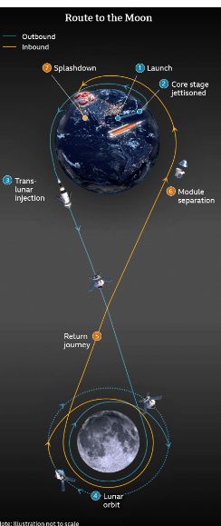 Orion Spacecraft, Spacecraft Design, Aerospace Design, Astronomy Facts, Nasa Images, Apollo Missions, Earth And Space Science, Earth Atmosphere, Aerospace Engineering