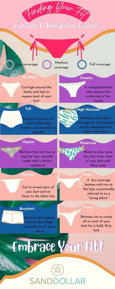 Full Coverage Bottom Bikinis, Cute Summer Bikinis Full Coverage, Summer Bikinis Full Coverage, Soft Girl Outfits Aesthetic, Types Of Bikinis, Full Coverage Swimsuit Bottoms, Girl Outfits Aesthetic, Full Coverage Swimwear, Sewing Hobby