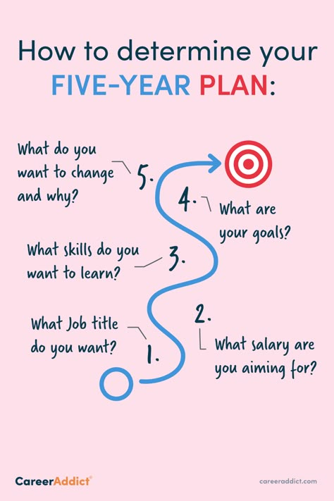 5 Year Plan Questions, Where Do You Want To Be In Five Years, My Future Plans Life, How To Make A Five Year Plan, 5 Year Plan Ideas, Where Do You See Yourself In Five Years, 5 Year Plan Vision Board, Five Year Plan Template, 5 Year Life Plan